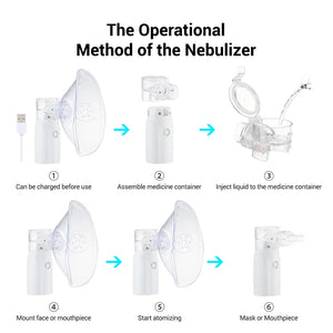 Mesh Nebulizer Machine For kids and adults Solution with Advanced Mesh Technology