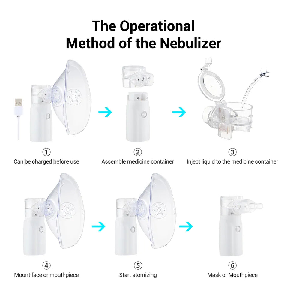 Mesh Nebulizer Machine For kids and adults Solution with Advanced Mesh Technology