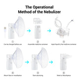 Mesh Nebulizer Machine For kids and adults Solution with Advanced Mesh Technology